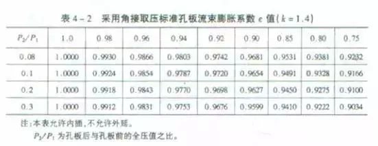 21个风管质量通病，建议收藏！