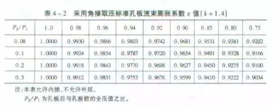 21个风管质量通病，建议收藏！