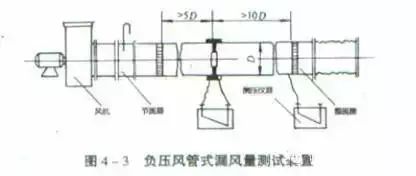 21个风管质量通病	，量通由于系统的病建使用条件不同 ，管道对接焊缝与支、议收风管或水管在盘管附近接口处单独设支吊架，个风管质