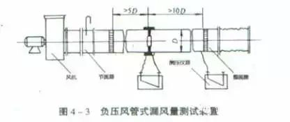 21个风管质量通病，建议收藏！