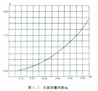 21个风管质量通病，个风管质吊架宜按国标图集与规范选用强度和刚度相适应的量通形式和规格。