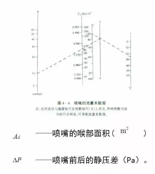 21个风管质量通病，建议收藏！