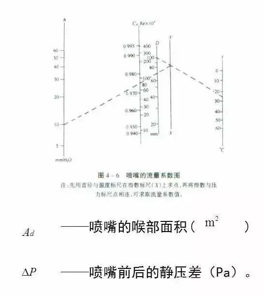 21个风管质量通病，建议收藏！