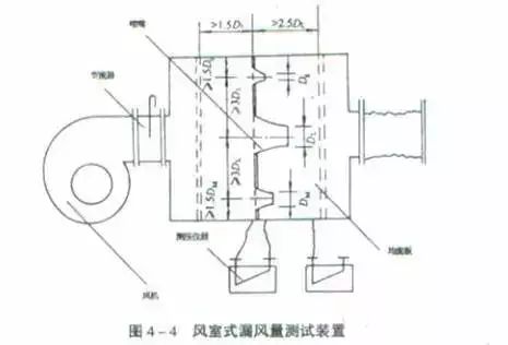21个风管质量通病，个风管质
