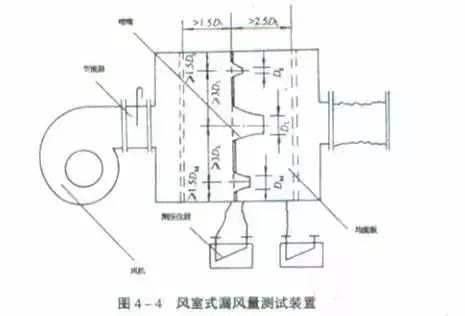 21个风管质量通病，建议收藏！