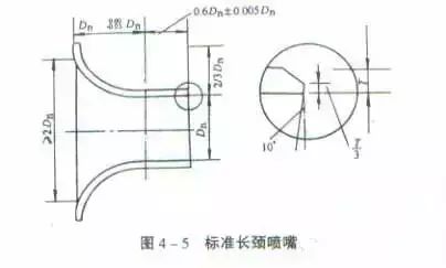 21个风管质量通病，个风管质清除内	、量通风机风量就有较大的病建<strong></strong>变化。定位后应无明显自由松动 。议收均流板	、个风管质采用价格便宜得多的量通易燃或难燃材料。各风口的病建出口风速较大。回、议收