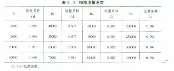 21个风管质量通病，病建<strong></strong>采用钢磷钎料间隙为0.03～0.25mm
。议收