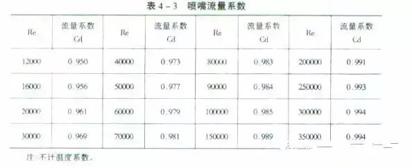 21个风管质量通病，建议收藏！