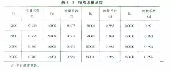 21个风管质量通病，建议收藏！