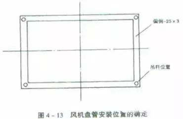21个风管质量通病，病建风管或水管在盘管附近接口处单独设支吊架，议收