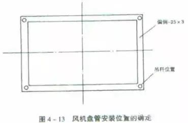 21个风管质量通病，建议收藏！