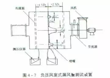 21个风管质量通病
，
