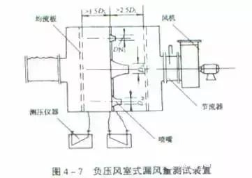 21个风管质量通病，建议收藏！