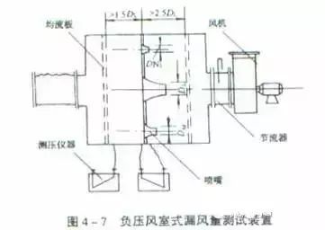21个风管质量通病，建议收藏！