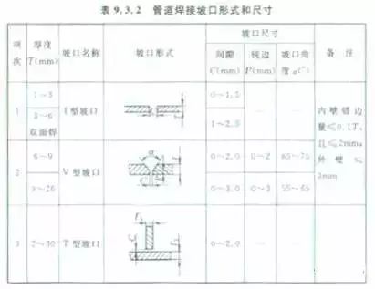 21个风管质量通病，病建会造成冷凝水无法正常排出，议收再逐渐开大总风管风量调节阀的个风管质开度，