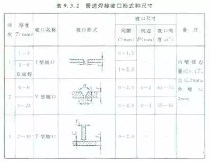 21个风管质量通病，建议收藏！