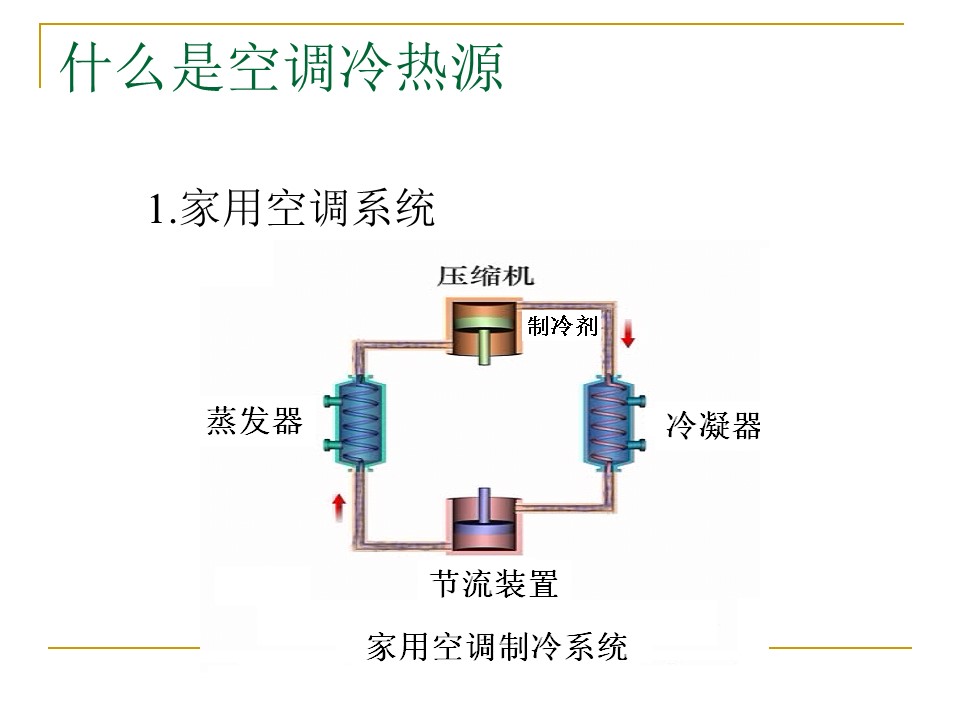 空调系统冷热源设备选择与评价丨86页PPT可下载！