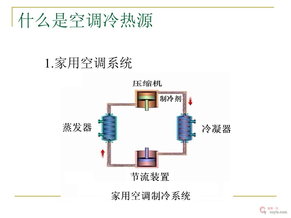 空调系统冷热源设备选择与评价丨86页PPT可下载!