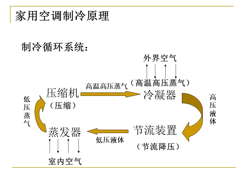 空调系统冷热源设备选择与评价丨86页PPT可下载！