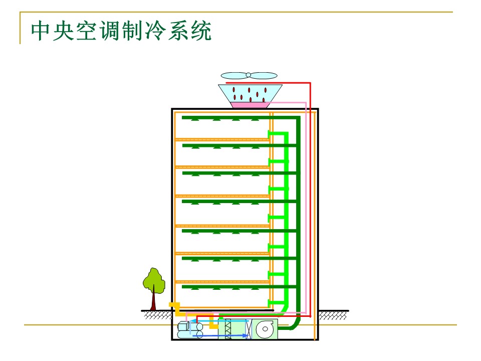 空调系统冷热源设备选择与评价丨86页PPT可下载！