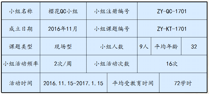 QC成果-提高冬季现浇混凝土施工一次合格率丨可下载