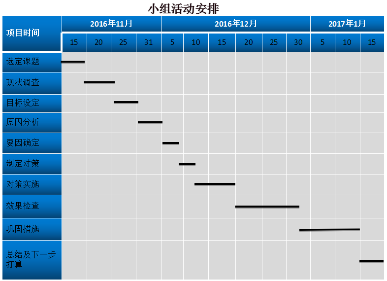 QC小组基本情况表