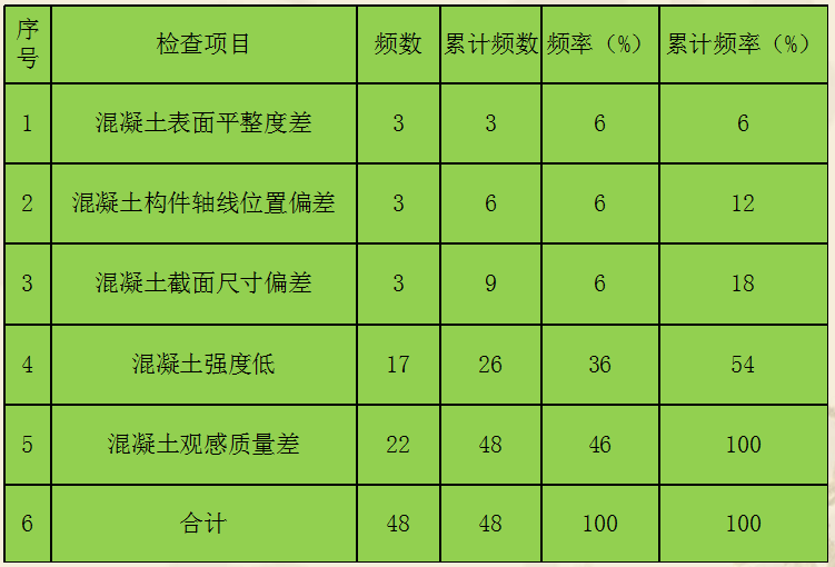 QC成果-提高冬季现浇混凝土施工一次合格率丨可下载