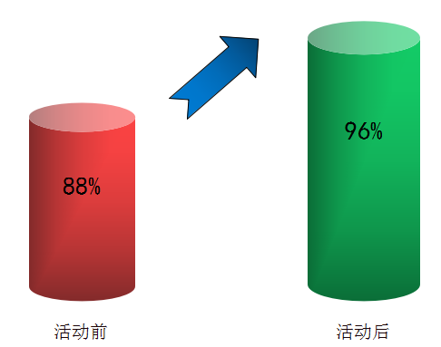 QC成果-提高冬季现浇混凝土施工一次合格率丨可下载