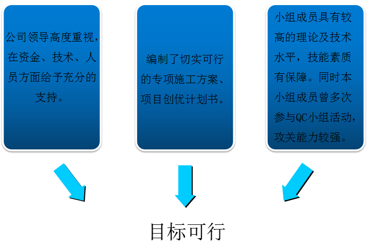 QC成果-提高冬季现浇混凝土施工一次合格率丨可下载