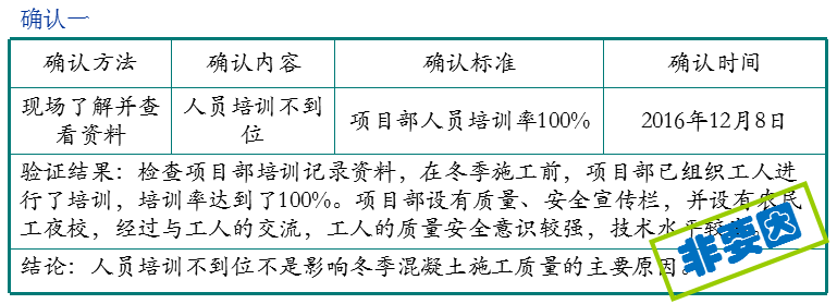 QC成果-提高冬季现浇混凝土施工一次合格率丨可下载