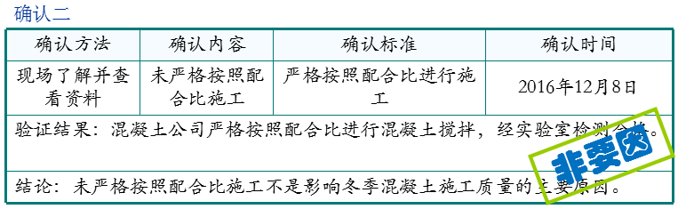 QC成果-提高冬季现浇混凝土施工一次合格率丨可下载