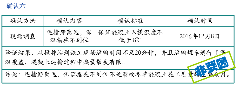 QC成果-提高冬季现浇混凝土施工一次合格率丨可下载