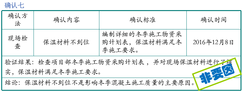 QC成果-提高冬季现浇混凝土施工一次合格率丨可下载