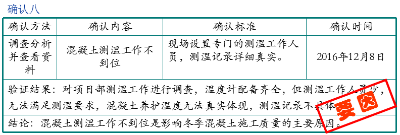 QC成果-提高冬季现浇混凝土施工一次合格率丨可下载