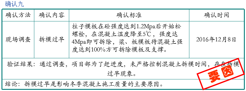 QC成果-提高冬季现浇混凝土施工一次合格率丨可下载