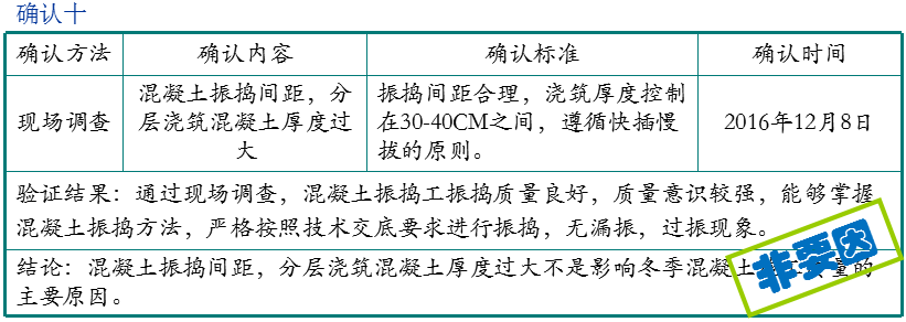 QC成果-提高冬季现浇混凝土施工一次合格率丨可下载