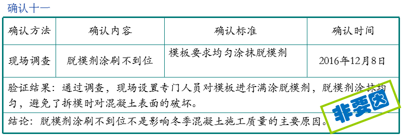 QC成果-提高冬季现浇混凝土施工一次合格率丨可下载