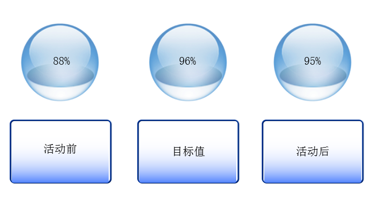 QC成果-提高冬季现浇混凝土施工一次合格率丨可下载