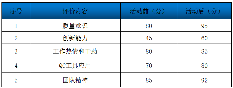 QC成果-提高冬季现浇混凝土施工一次合格率丨可下载