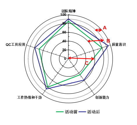 QC成果-提高冬季现浇混凝土施工一次合格率丨可下载