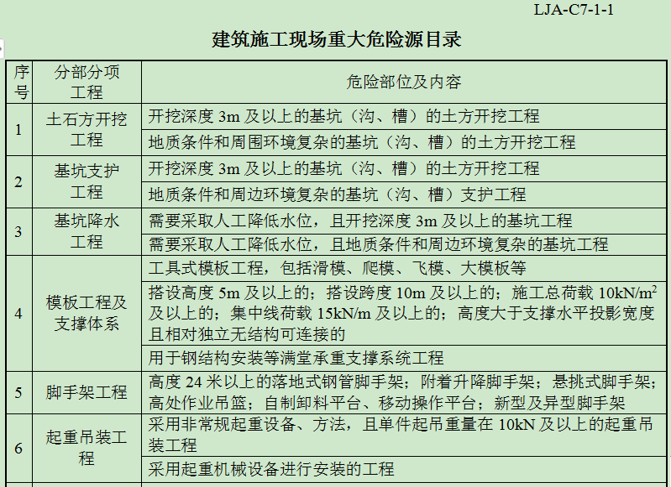 山东省《建筑施工现场安全管理资料规程》DB37/5063-2016 J13512-2016