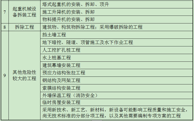 山东省《建筑施工现场安全管理资料规程》DB37/5063-2016 J13512-2016