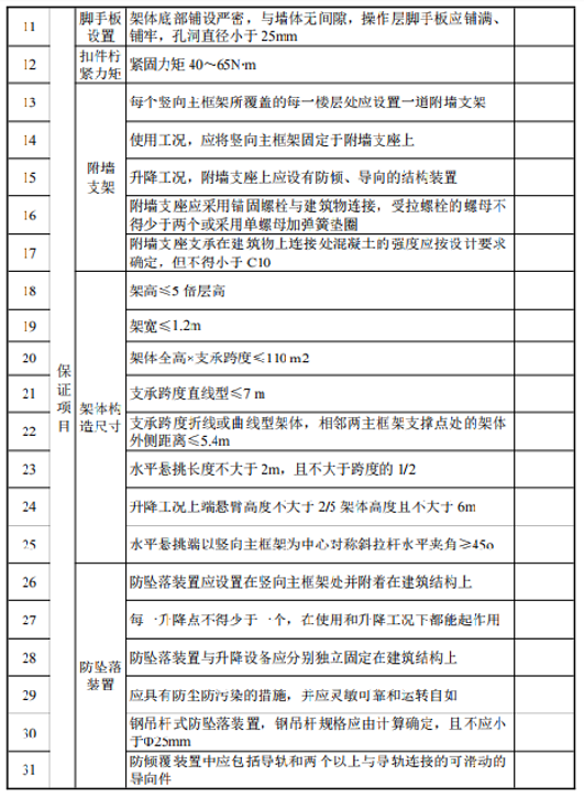 附着式升降脚手架首次安装完毕及使用前验收表