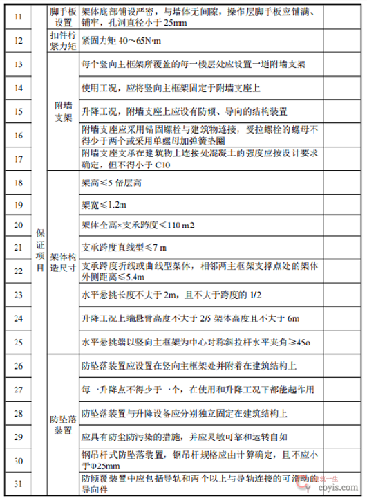 附着式升降脚手架首次安装完毕及使用前验收表