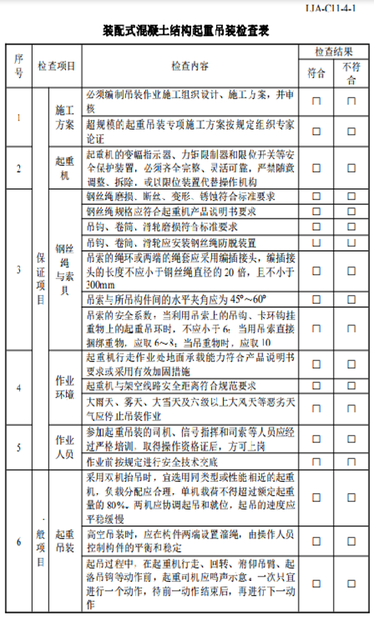  装配式混凝土结构起重吊装检查表