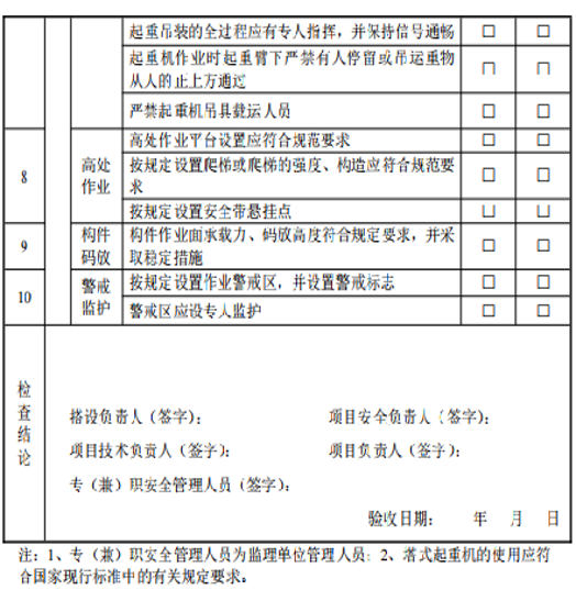  装配式混凝土结构起重吊装检查表