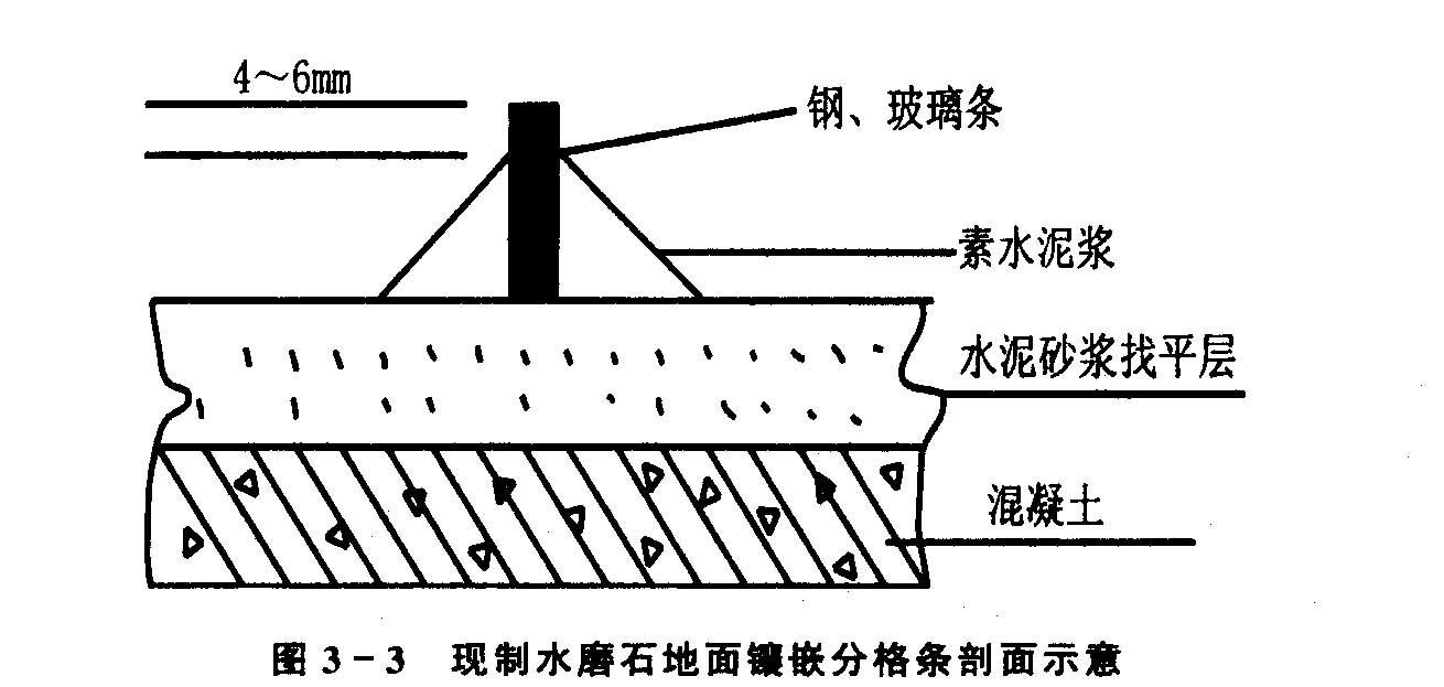 分隔条细部节点图