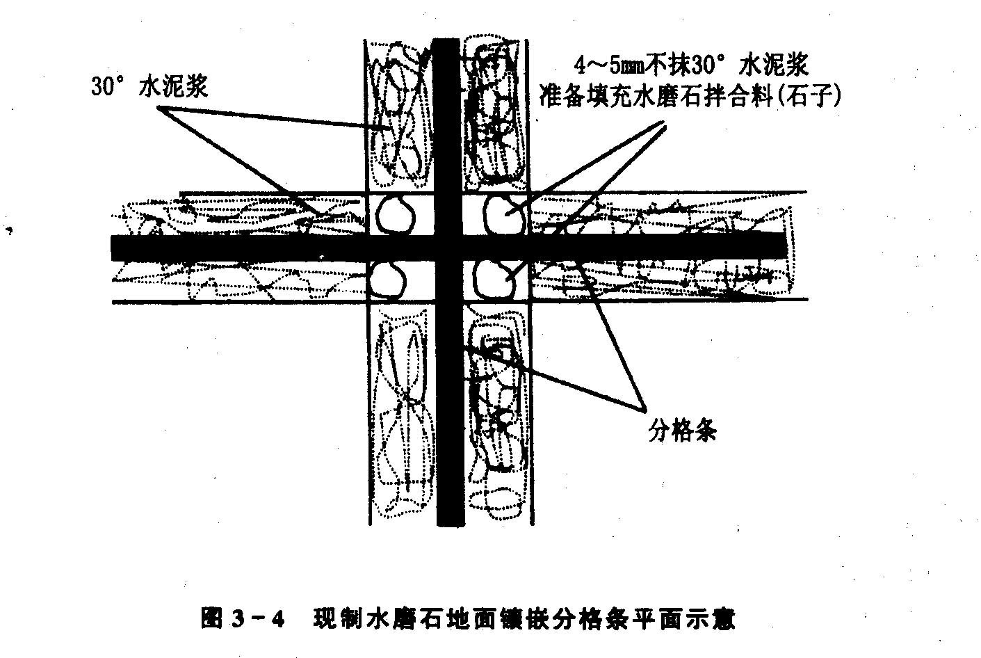 分隔条细部节点图