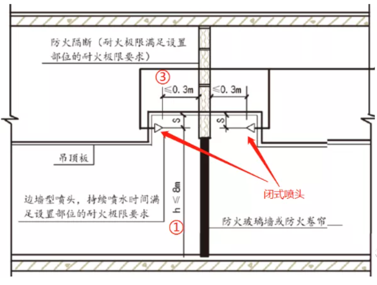 自喷系统对比总结的精华知识！这些地方很容易搞错！