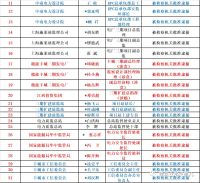 国务院明察暗访来了！9个组对全国18个省份开展检查！建筑施工领域重点查这些！